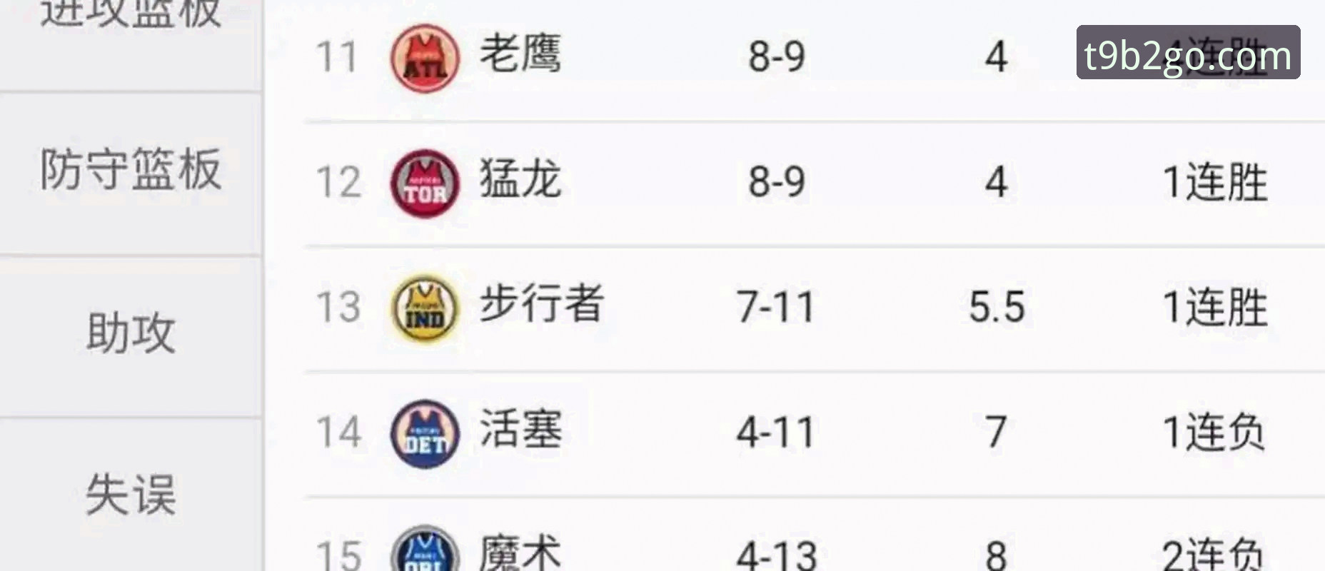 天博体育账号注册哪个好 3个关键看点:尼克斯140分创队史纪录,半场领先47分是如何打出来的